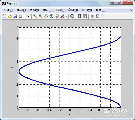 MATLAB三维视图view([a,b,c])的用法