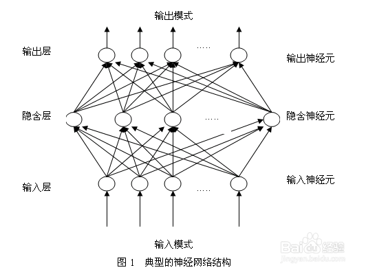 排除自动空调系诊断与统故障方法