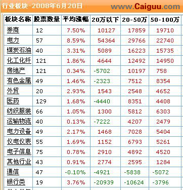 五招应对震荡市