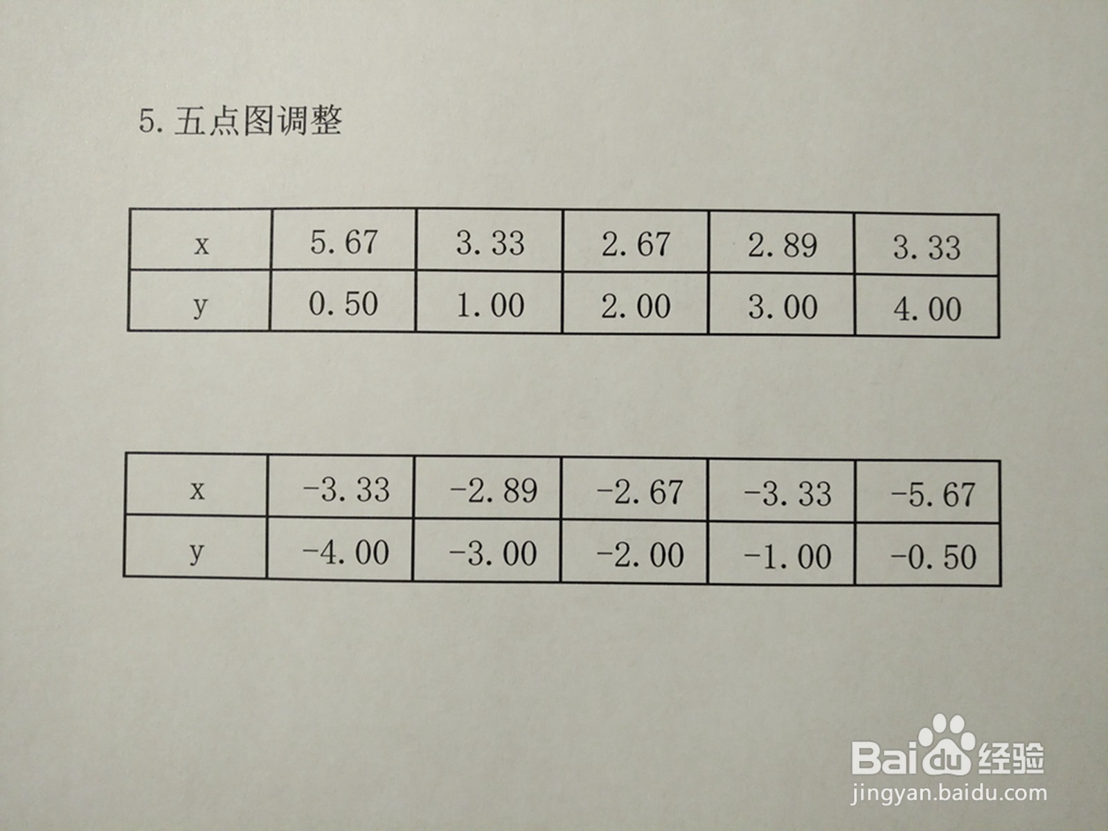 详细解析曲线方程2y^2-3xy+8=0的图像示意图