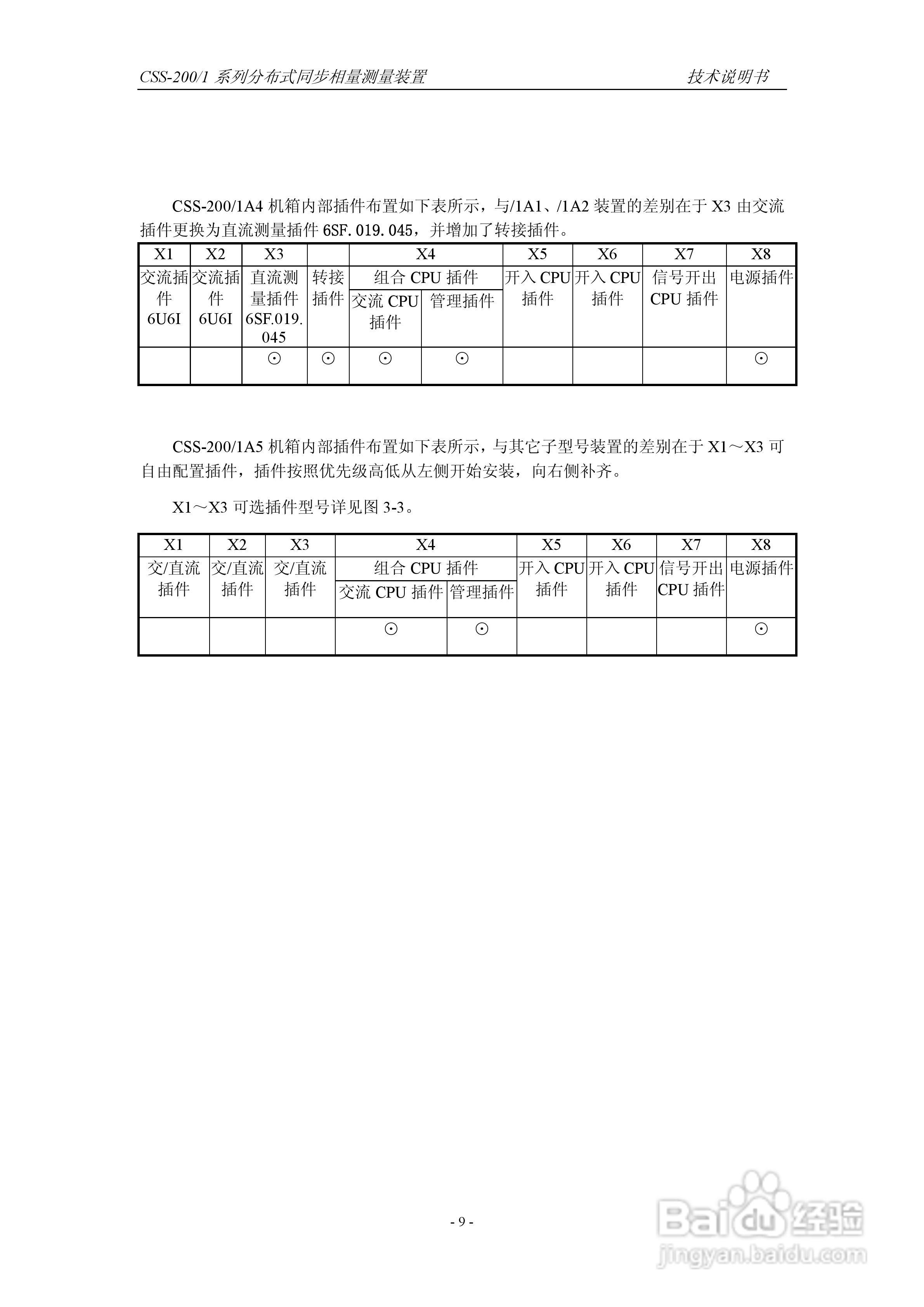 四方CSS-200/1D分布式同步相量测量装置技术说明书:[2]
