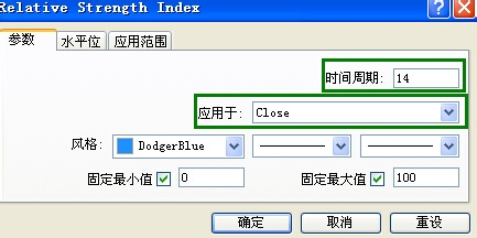 BOLL与RSI+MACD结合操盘法