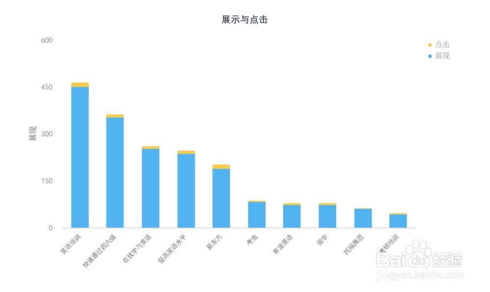 网络推广数据分析怎么做这3个角度帮你掌握！