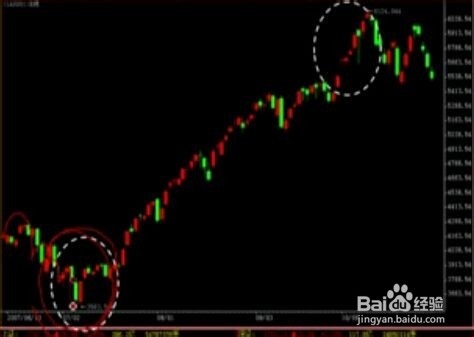 股票经验分享之不同K线的作用（一）