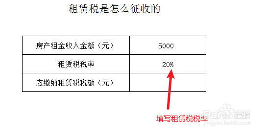 租赁税是怎么征收的