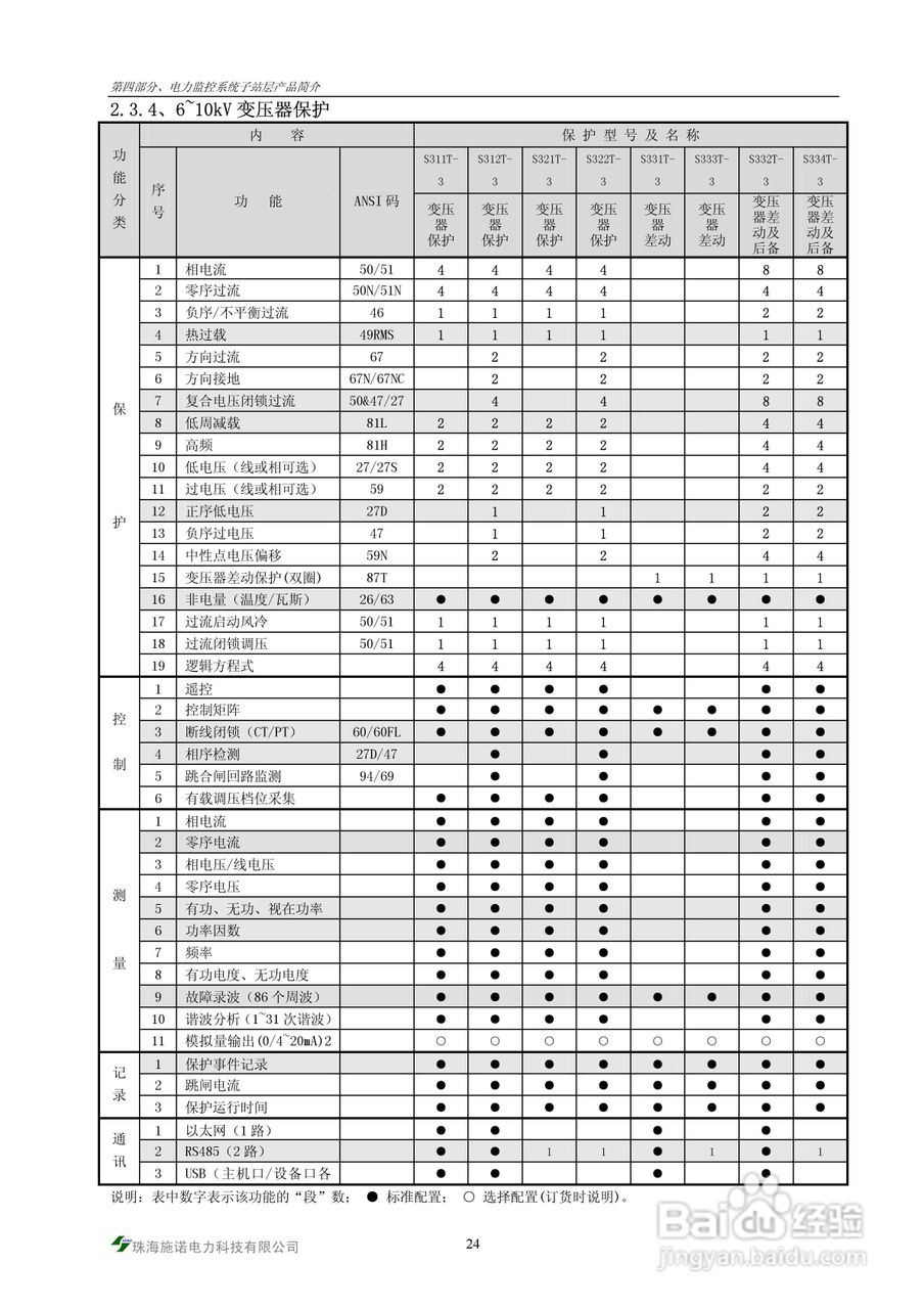 S900-PMS电力监控系统说明书:[3]