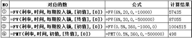理财必备复利计算公式