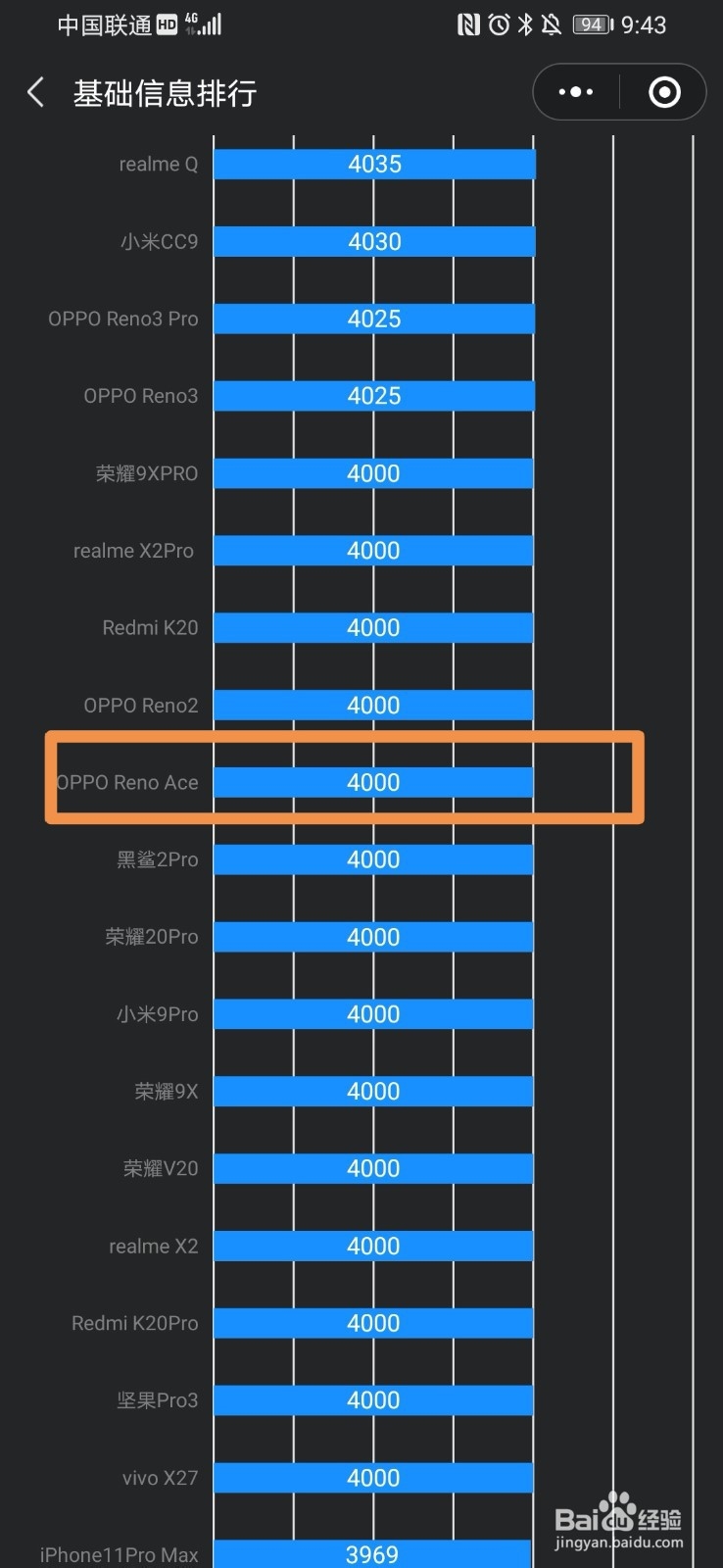 Reno ACE值不值得买