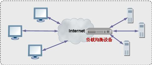 端口映射如何应用多机负载均衡
