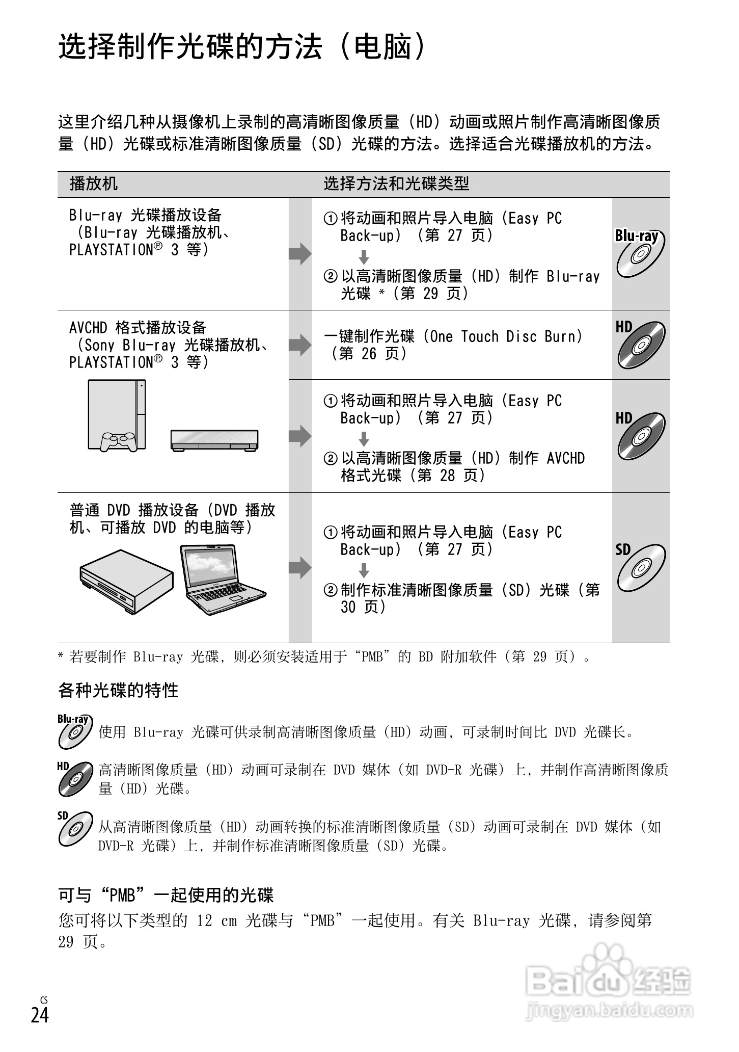 索尼HDR-CX520E型数码摄像机使用说明书:[3]