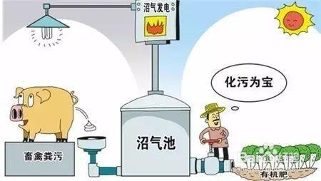 畜禽养殖废水处理方法