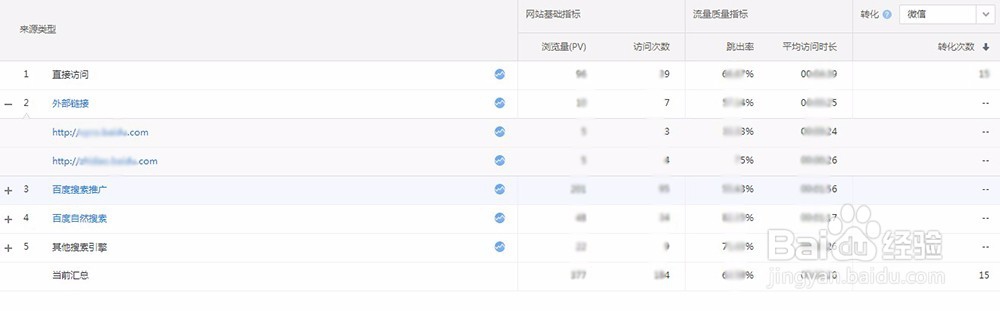 如何查看百度统计事件转化情况