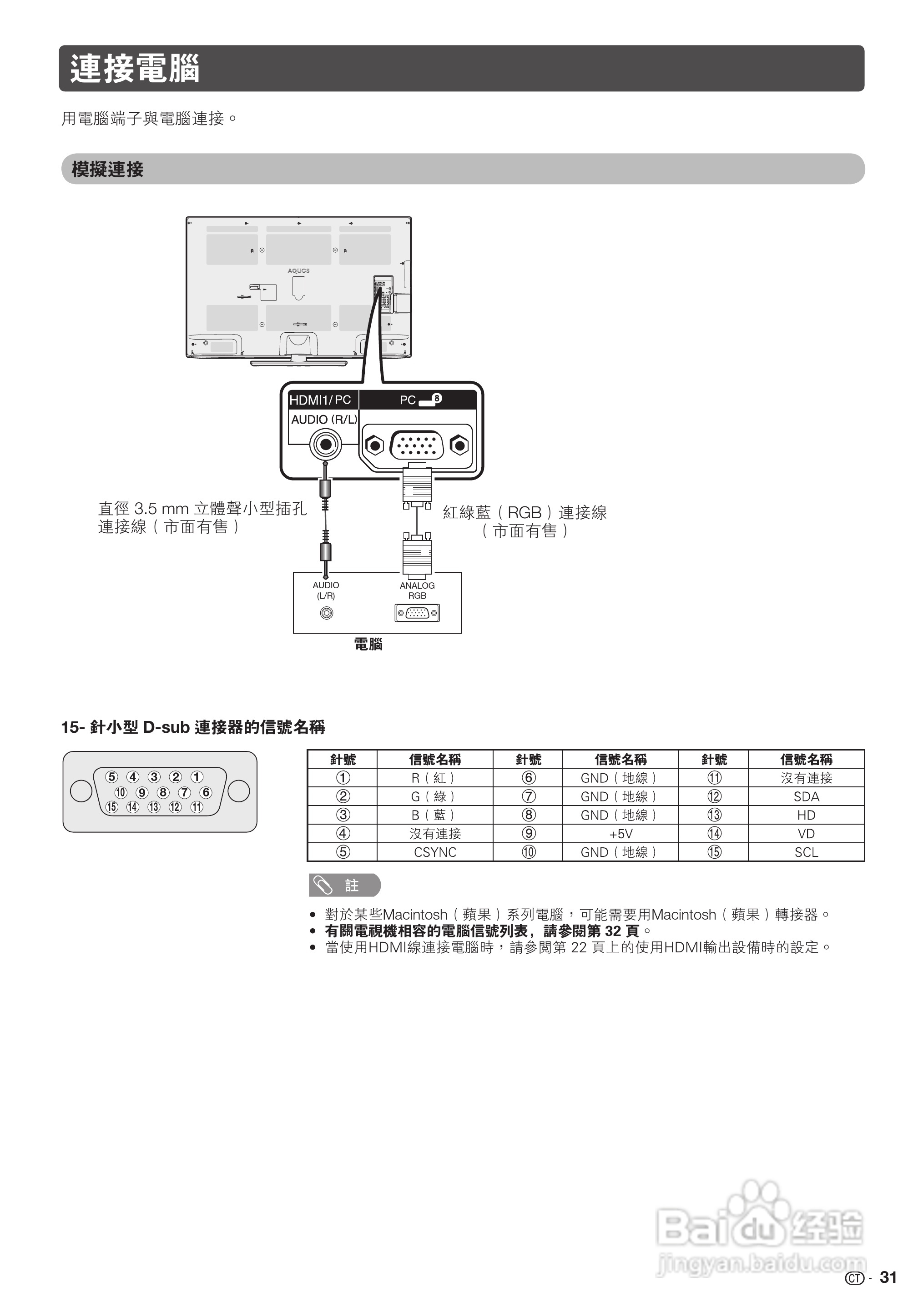 声宝LC-46LX530H型液晶电视机说明书:[4]