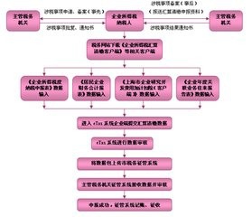 哪些收入需要交纳企业所得税