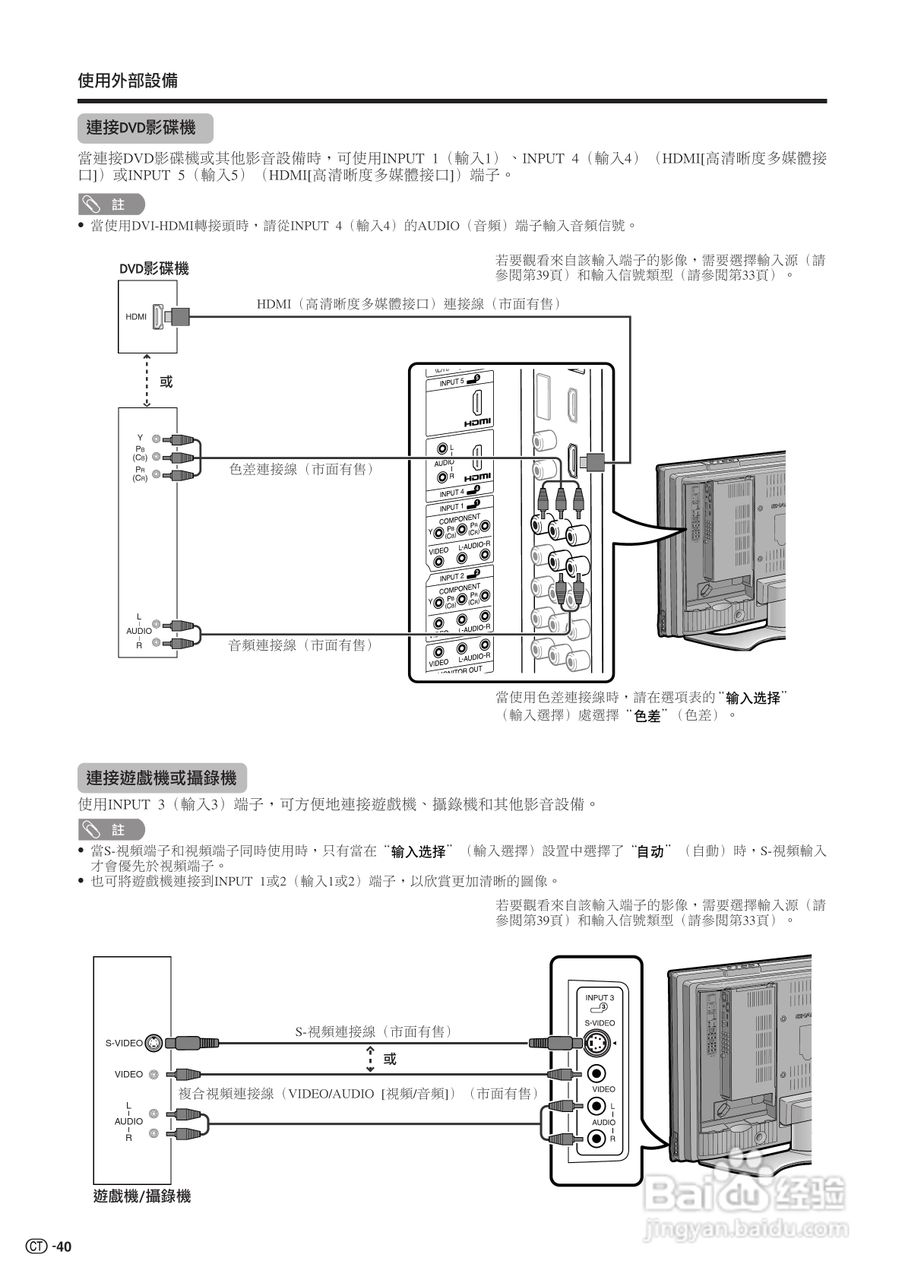 声宝LC-32BX6H型液晶电视机说明书:[5]