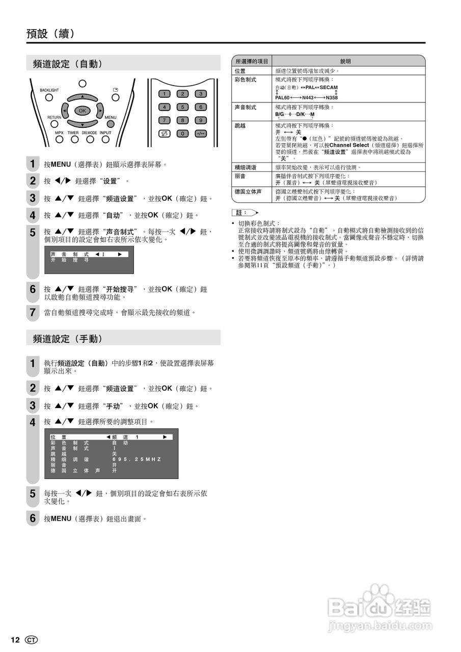声宝LC-20S5H型液晶电视机说明书:[2]