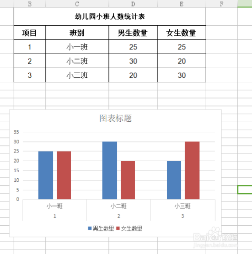 如何用图表标示表格里面的数据