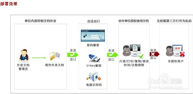 u盘加密的安全性分析