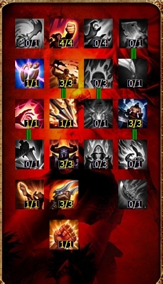 s4无双剑姬菲奥娜天赋加点图+玩法