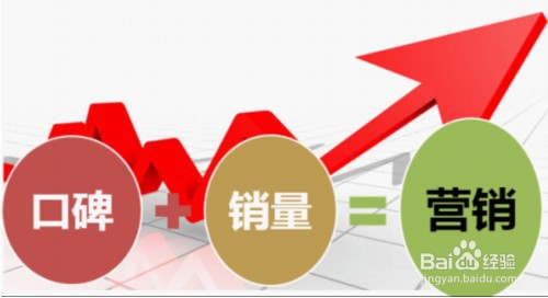 营销品牌如何做