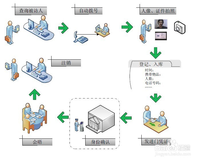 千万别被列入黑名单