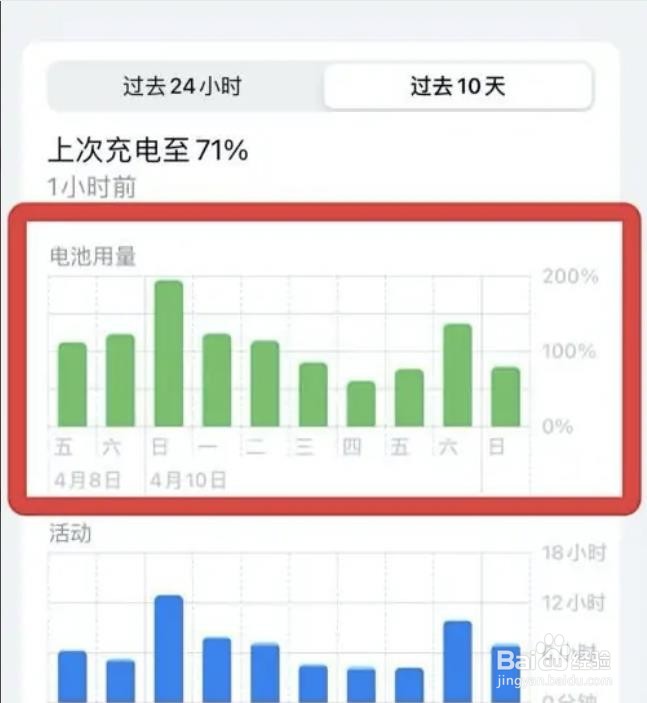苹果手机过去10天的电池用量在哪查看？