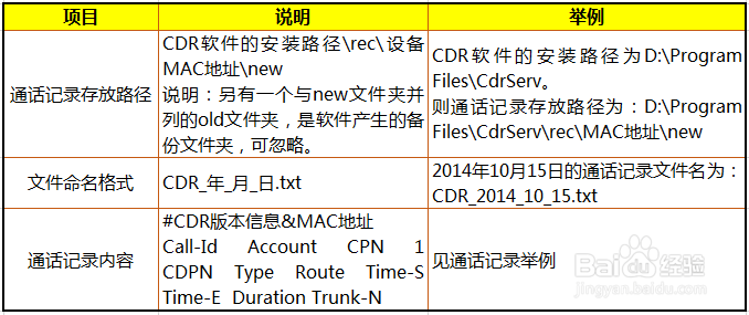 【教程】通话记录软件CDR使用方法及下载