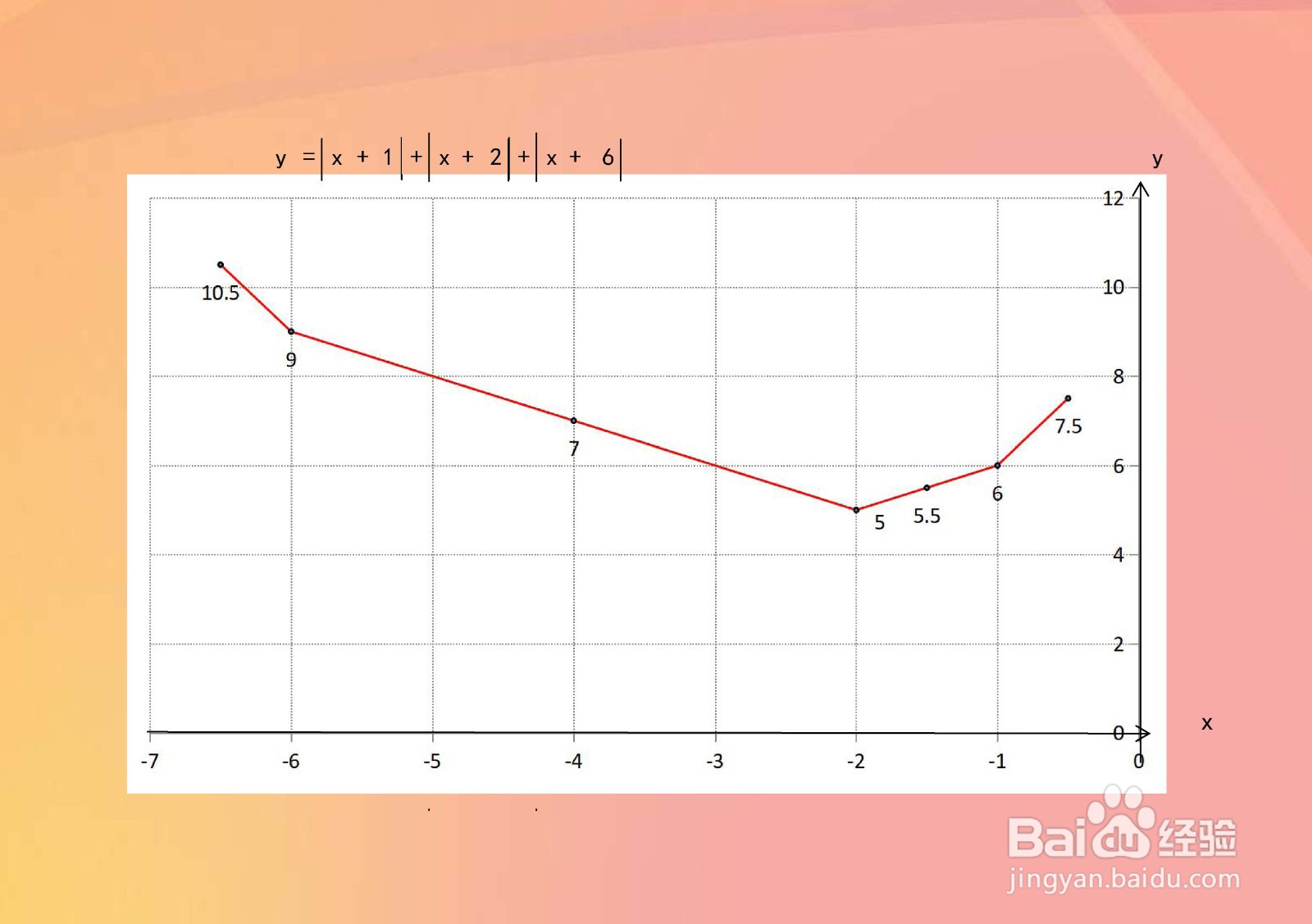 y=(x+1)绝对值+(x+2)绝对值+(x+6)绝对值的图像