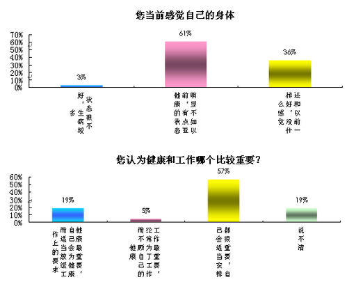 职场男人如何解压?
