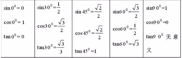 如何学好高中数学的三角函数,收藏!