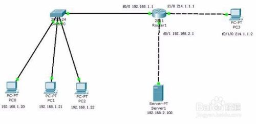 基于Cisco Packet Tracer仿真的防火墙ACL配置