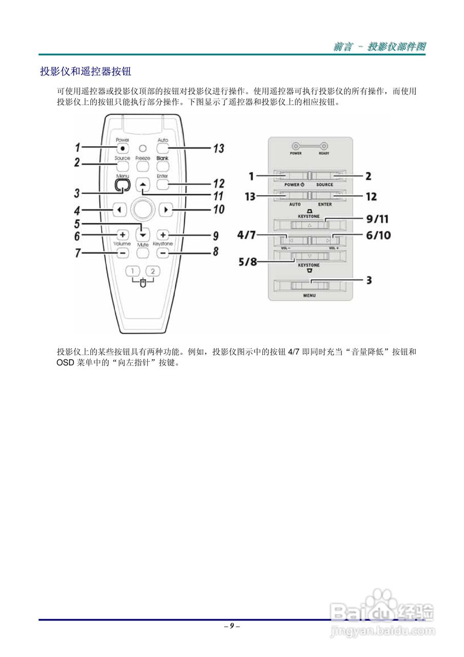 丽讯Vivitek D630投影机说明书:[2]