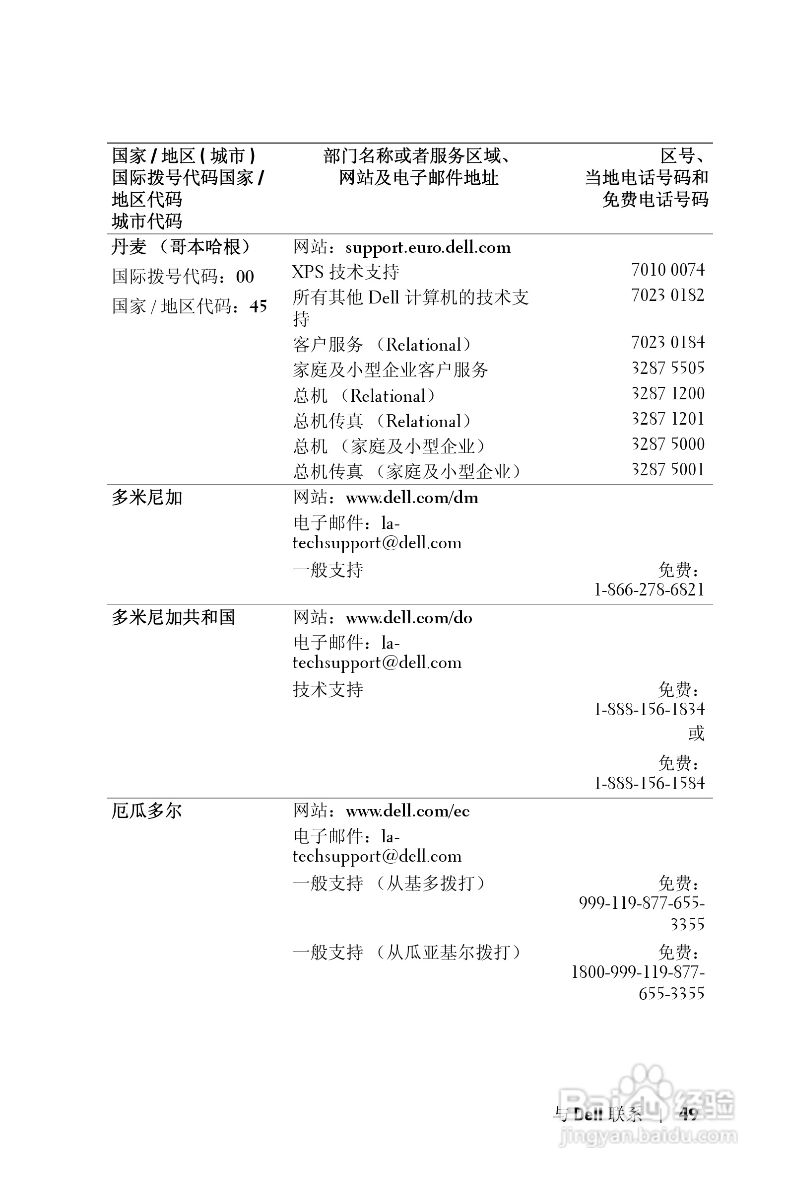 DELL 1800MP投影机说明书:[28]