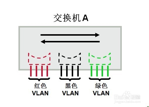 CCNA：[14]VLAN的实现