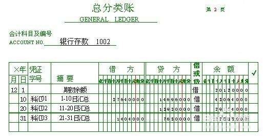 如何做好总账会计