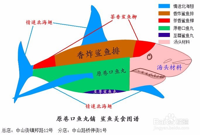 <b>厦门十大特色美食商家推荐，带价格哦</b>