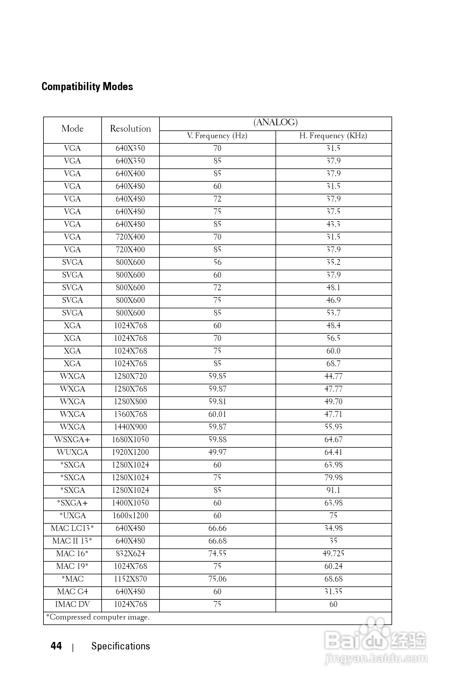DELL Dell 2400MP Projecto投影机说明书:[5]