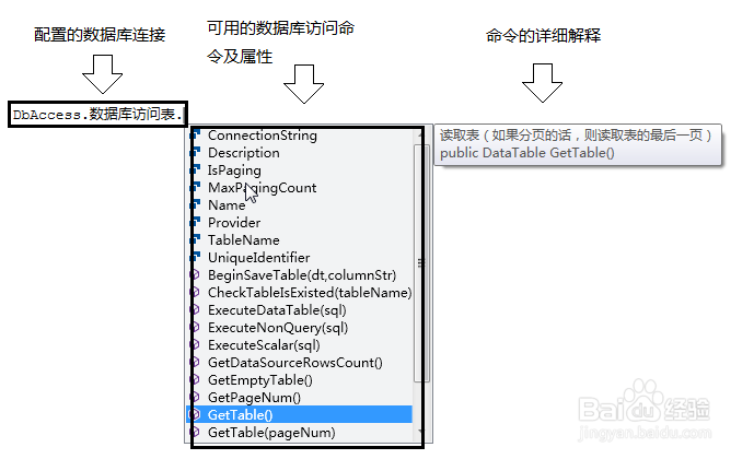 SCADA DIAView 数据的访问应用