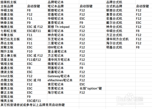 bios设置图解教程(如何进入bios设置 u盘启动)