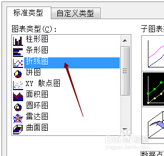 怎样在Excel 2003电子表格中插入一个折线图