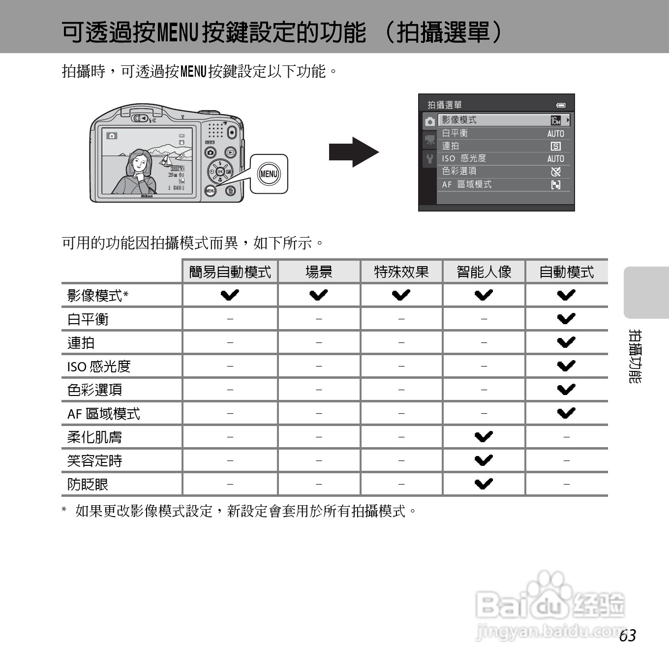 尼康COOLPIX L610数码相机使用说明书:[8]