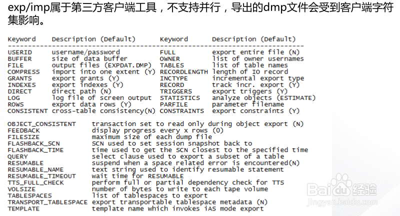 Oracle备份恢复和容灾