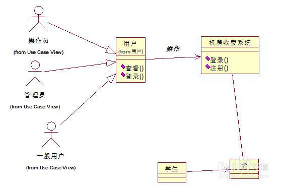 什么是时序图?