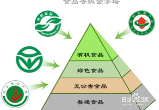 购买食品的技巧