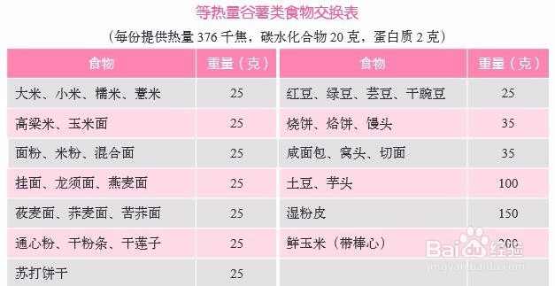 高脂血症的主要依据是 什么？