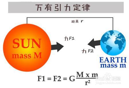 如果一个农民发现了反重力原理，他该怎么办会被埋没吗