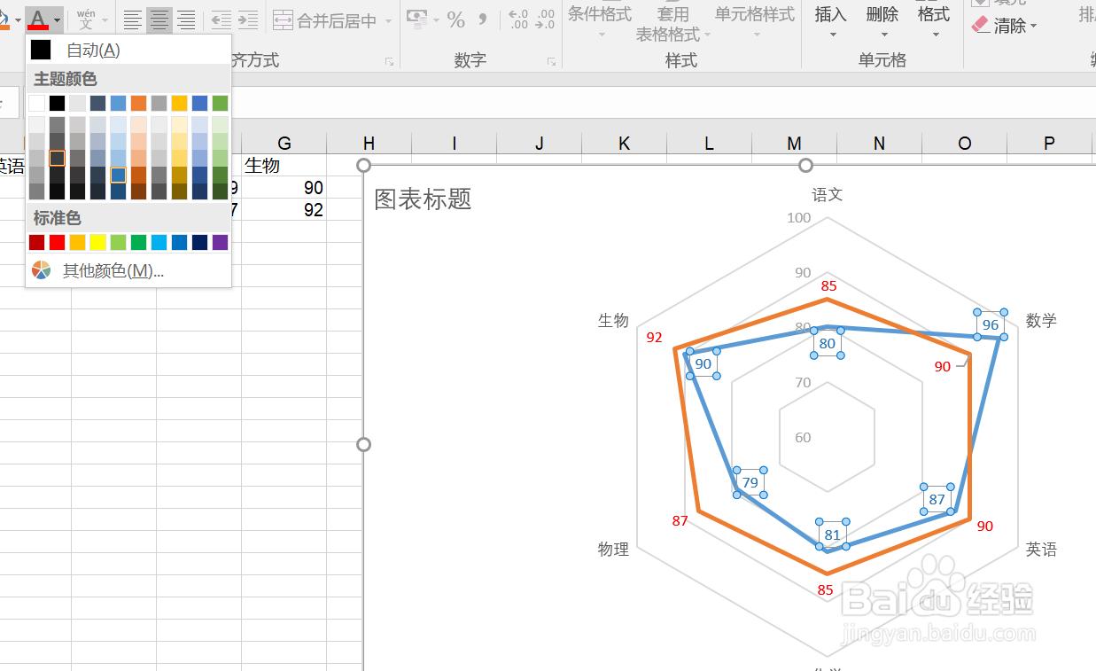 如何使用Excel画雷达图