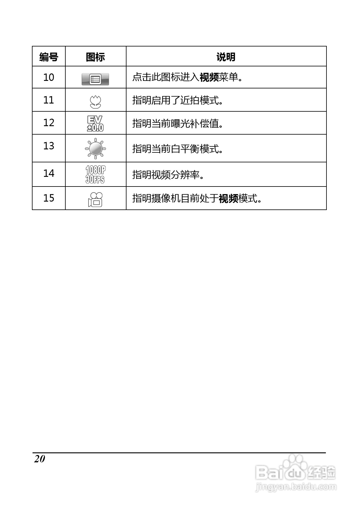 BenQ D35数码摄像机使用说明书:[4]