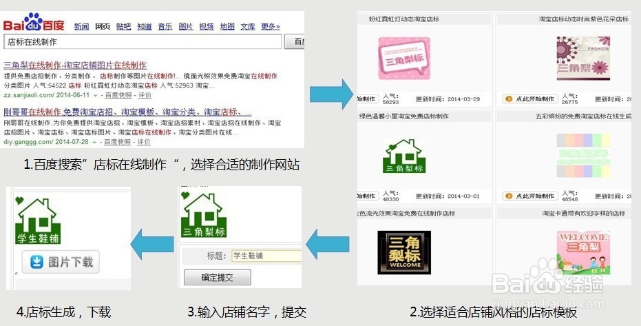 微小店的店标来源于什么