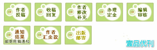 学术论文发表流程